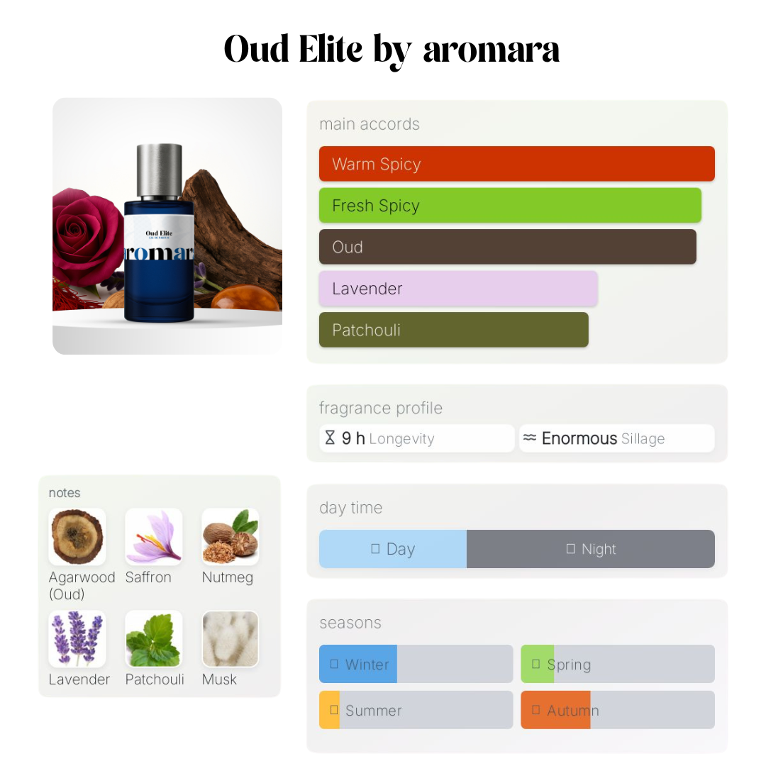 Oud Elite - 50ml Parfum - Perfume & Cologne