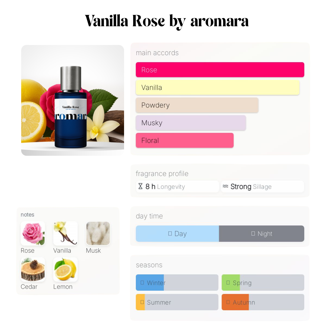 Vanilla Rose - 50ml Parfum - Perfume & Cologne