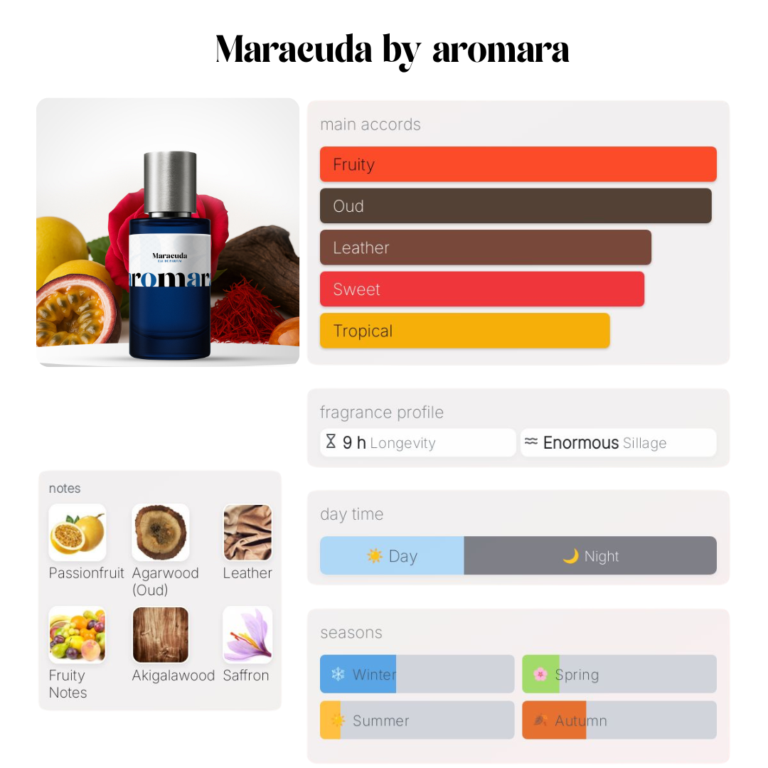 Maracuda - 50ml Parfum - Perfume & Cologne