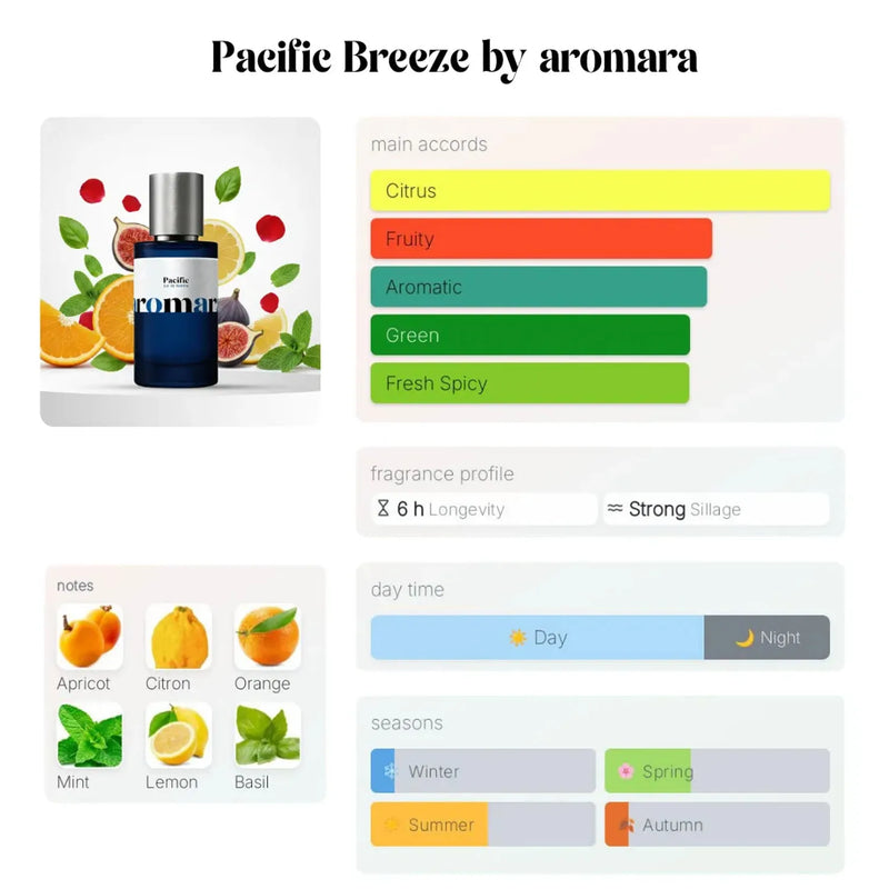 Pacific Breeze