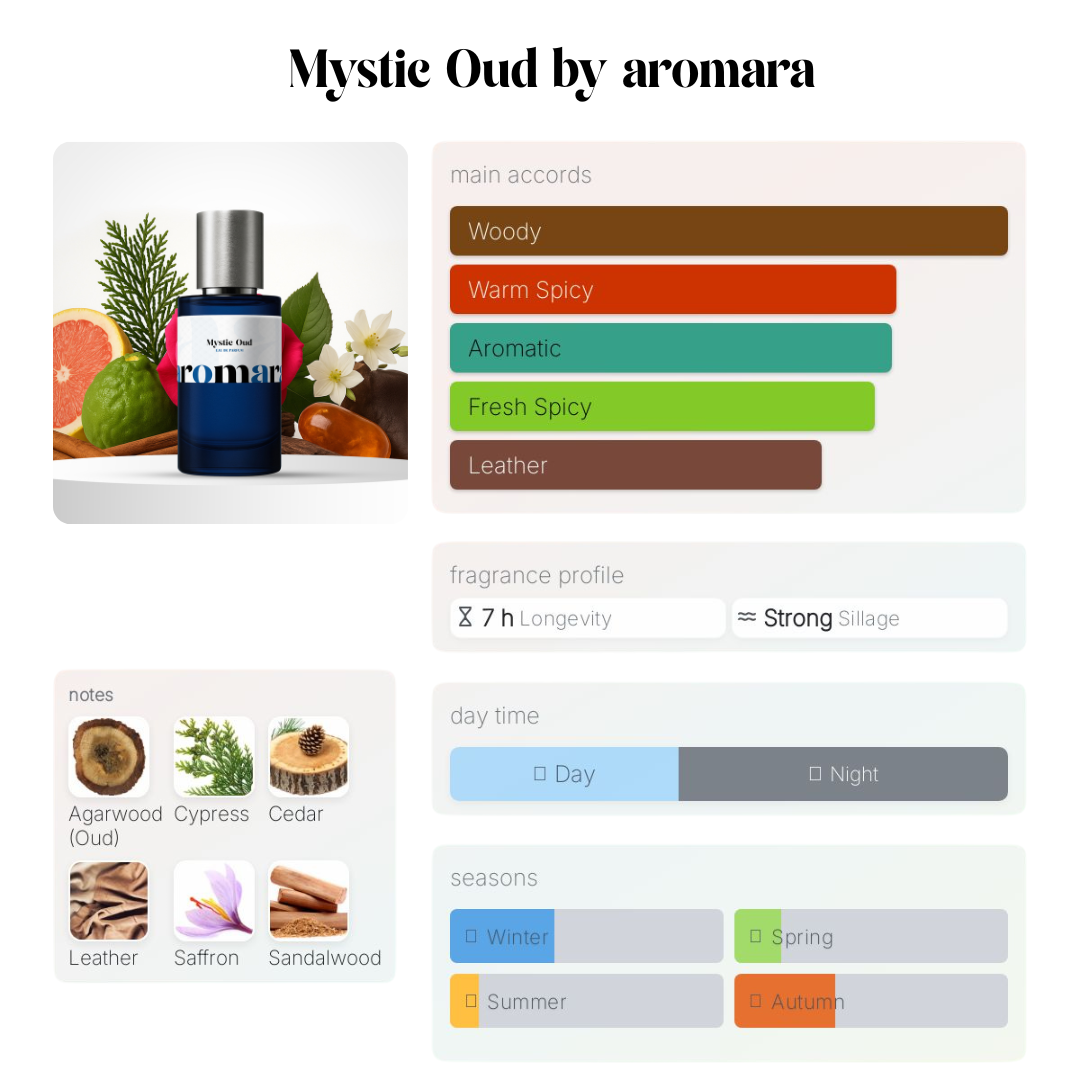Mystic Oud - 50ml Parfum - Perfume & Cologne