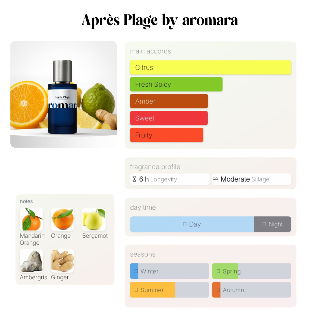 Après Plage - 50ml Parfum - Perfume & Cologne