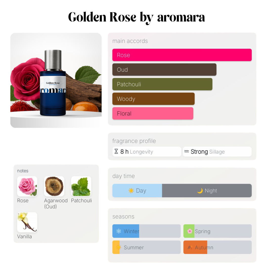 Golden Rose - 50ml Parfum - Perfume & Cologne