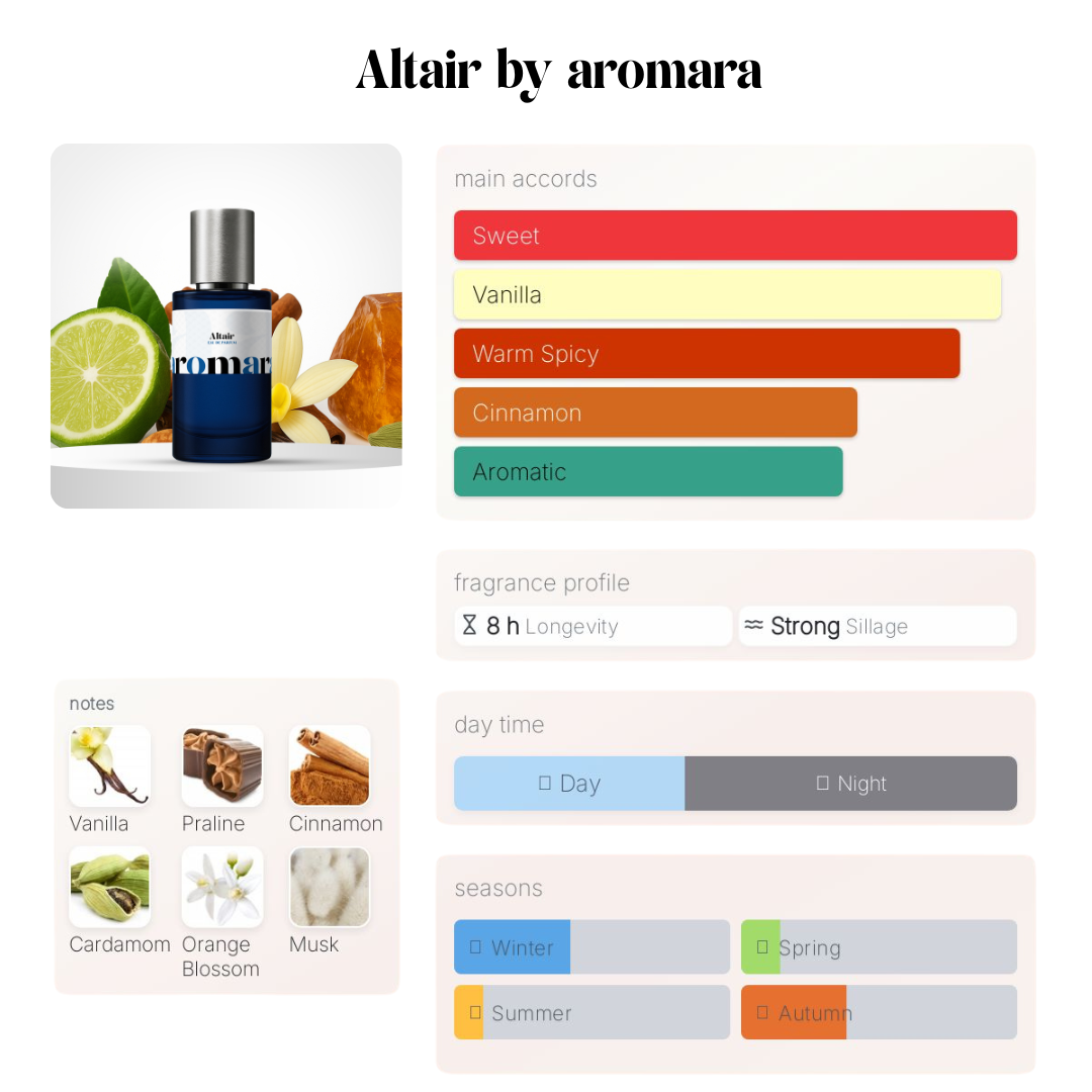 Altair - 50ml Parfum - Perfume & Cologne