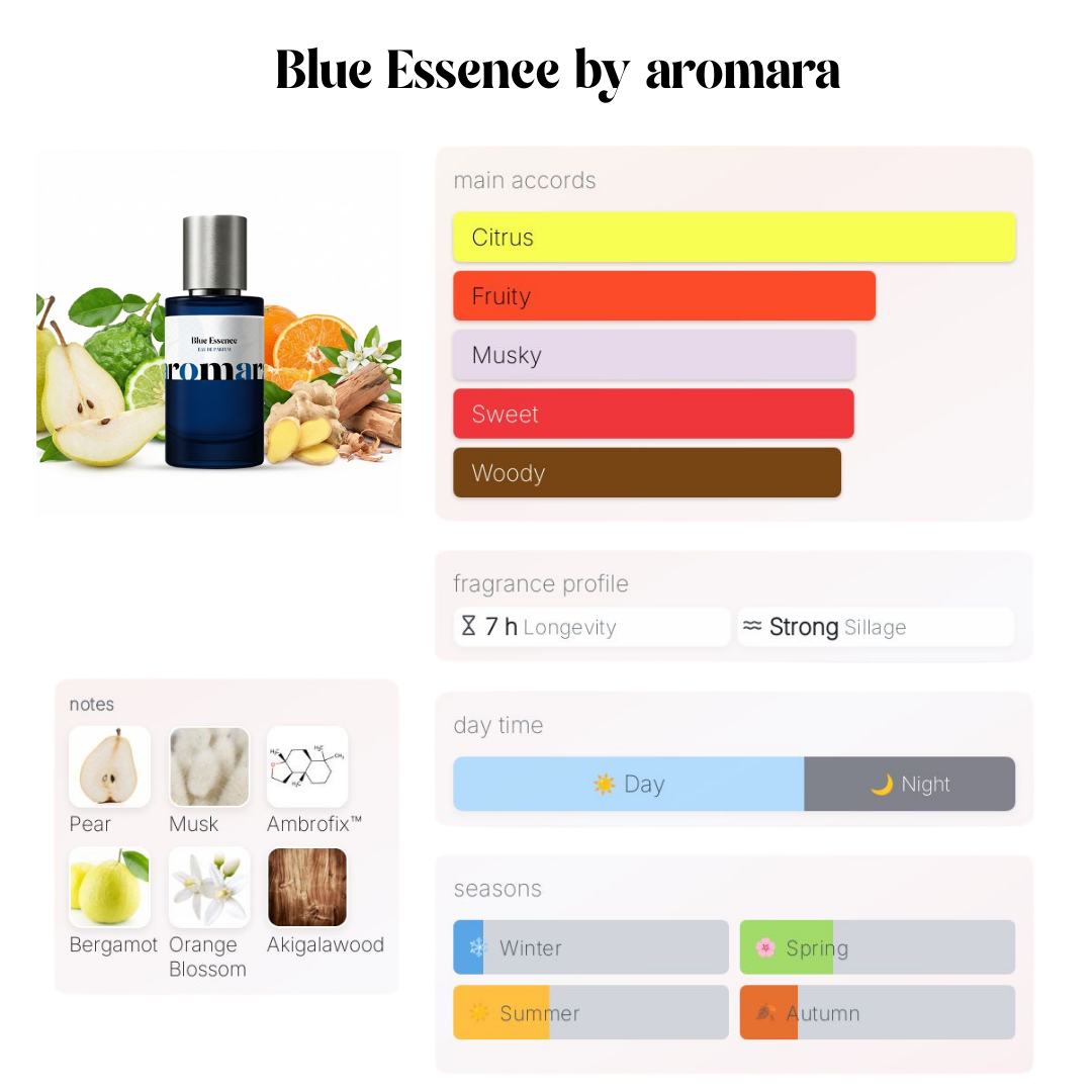 Blue Essence Eau de Parfum