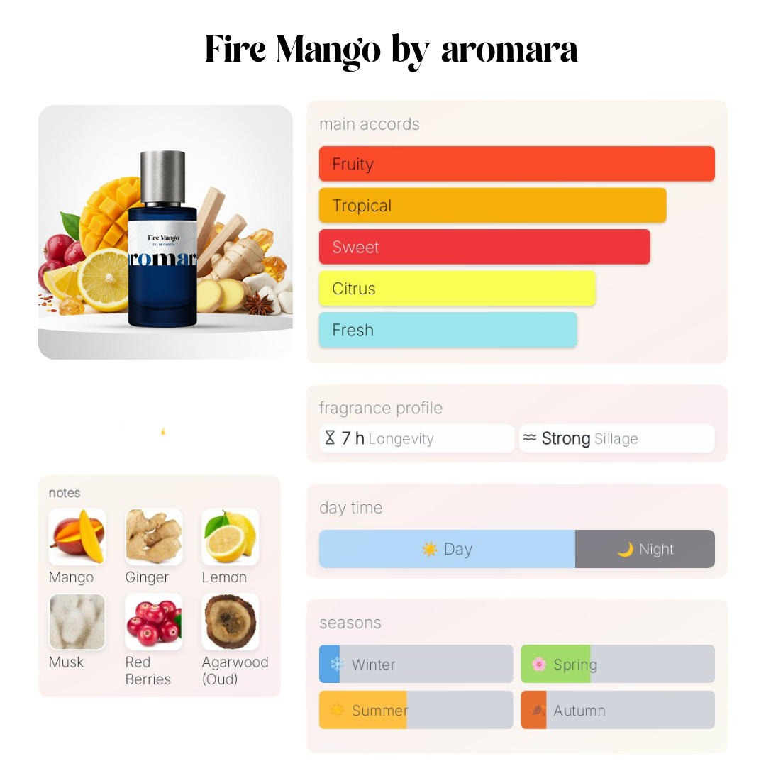 Fire Mango Eau de Parfum