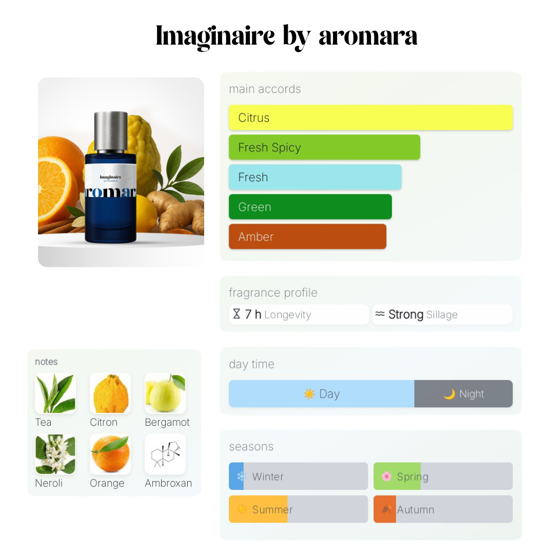 Imaginaire - 50ml Parfum - Perfume & Cologne