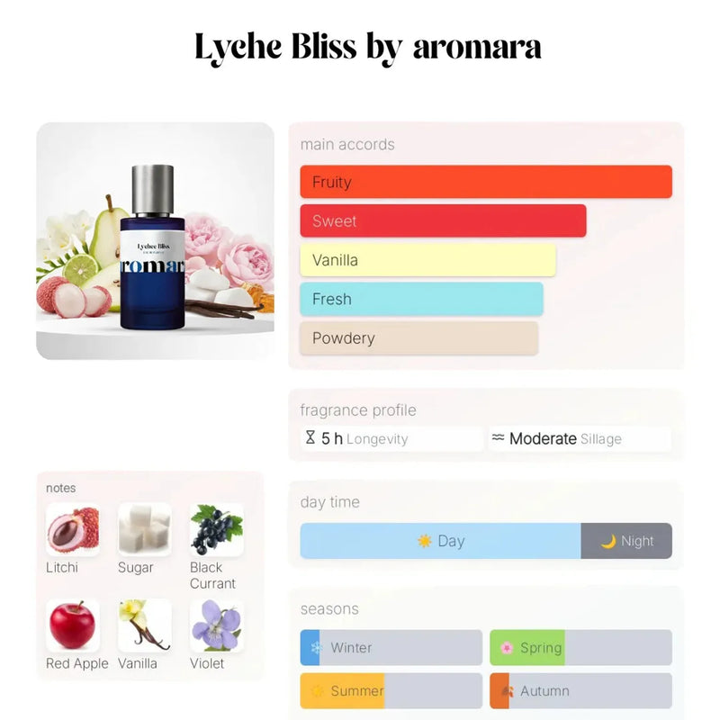 Lychee Bliss