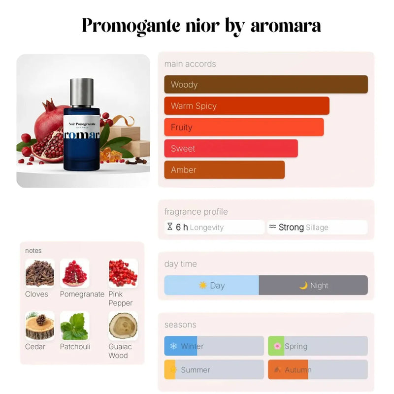 Noir Pomegranate