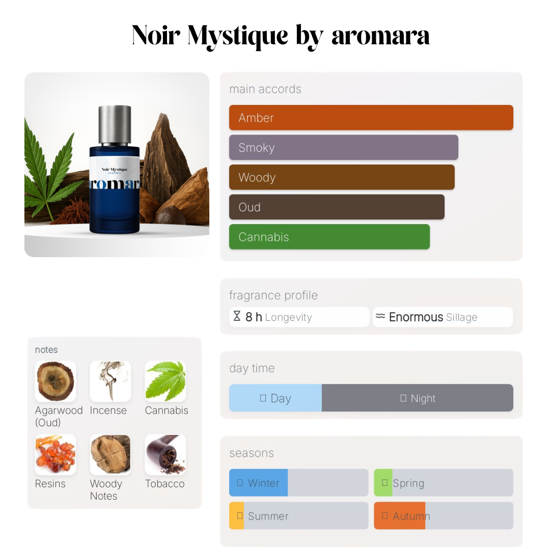 Noir Mystique - 50ml Parfum - Perfume & Cologne