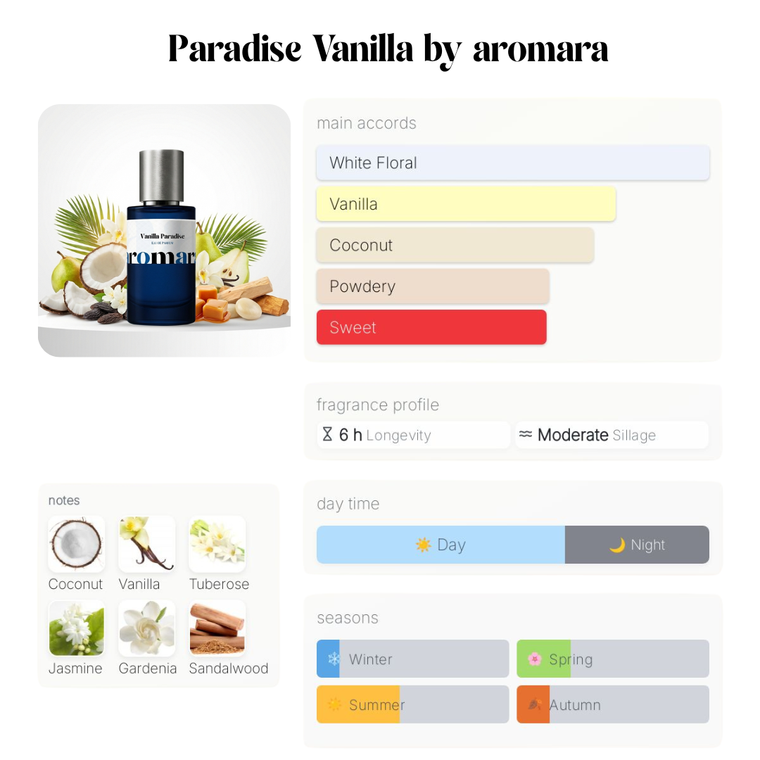 Vanilla Paradise Eau de Parfum
