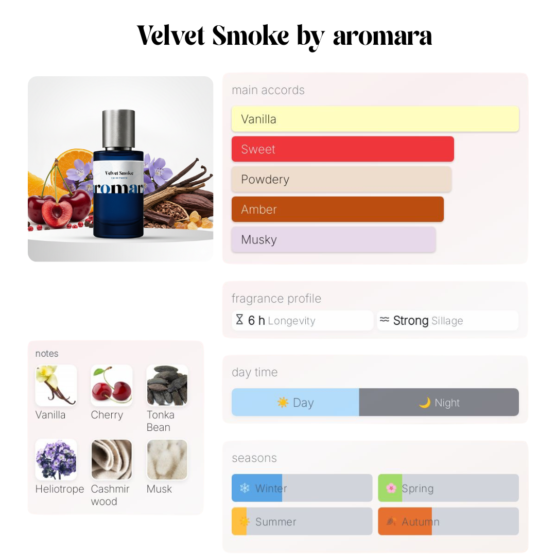 Velvet Smoke Eau de Parfum