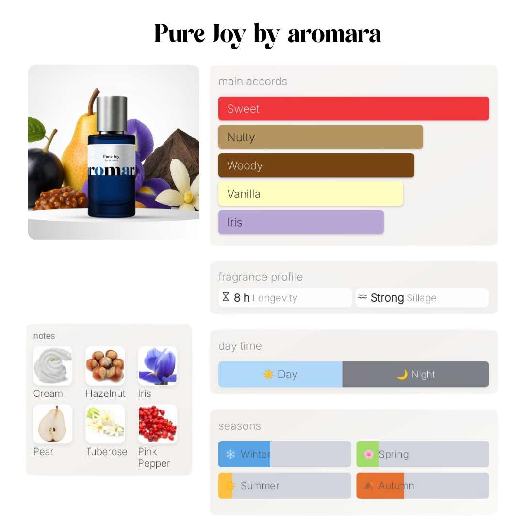 Pure Joy - 50ml Parfum - Perfume & Cologne