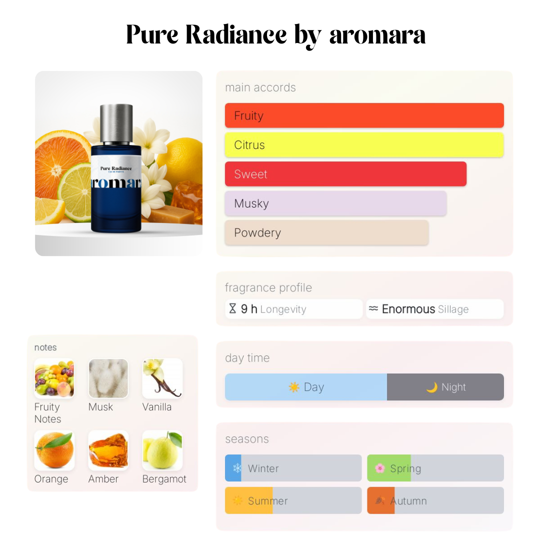 Pure Radiance - 50ml Parfum - Perfume & Cologne