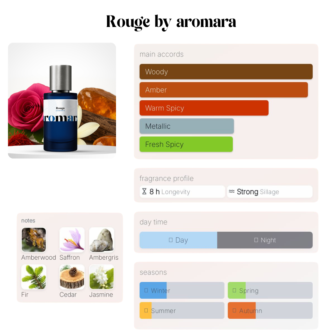 Rouge - 50ml Parfum - Perfume & Cologne