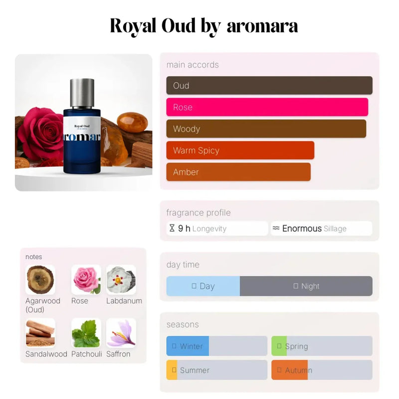Royal Oud Eau de Parfum