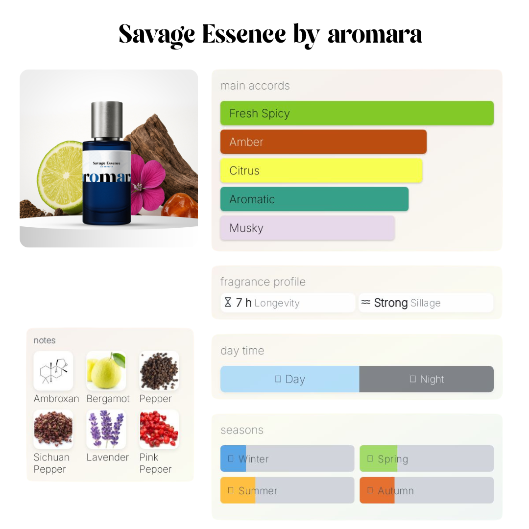 Savage Essence - 50ml Parfum - Perfume & Cologne