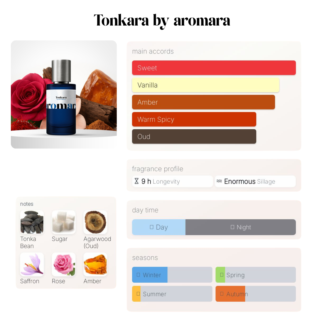 Tonkara - 50ml Parfum - Perfume & Cologne