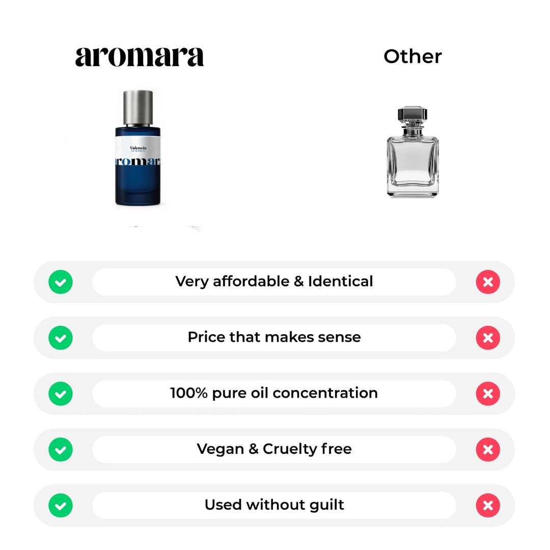 penhaligon's halfeti leather dupe