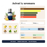 Acivat by Aromara fragrance profile card: woody, citrus, mossy accords; notes of Pineapple, Grapefruit, Bergamot, Cedar; 8 hour longevity, Strong sillage; 35% Extrait, 100,000+ bottles sold, free UK shipping.