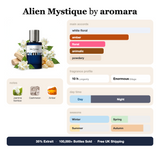 Alien Mystique by Aromara fragrance profile card: white floral, amber, floral accords; notes of Jasmine Sambac, Cashmeran, Amber; 10 hour longevity, Enormous sillage; 35% Extrait, 100,000+ bottles sold, free UK shipping.
