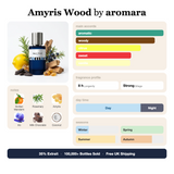 Amyris Wood by Aromara fragrance profile card: aromatic, woody, citrus accords; notes of mandarin, rosemary, iris, coconut; 8 hour longevity, strong sillage; 35% Extrait, 100,000+ bottles sold, free UK shipping.