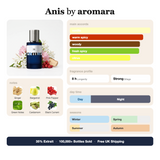 Anis by Aromara fragrance profile card: vanilla, warm spicy, woody accords; notes of Ginger, Bergamot, Pink Pepper, Cardamom; 8 hour longevity, Strong sillage; 35% Extrait, 100,000+ bottles sold, free UK shipping.