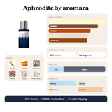 Aphrodite by Aromara fragrance profile card: vanilla, leather, amber accords; notes of Vanilla, Amber, Castoreum, Leather; 8 hour longevity, Strong sillage; 35% Extrait, 100,000+ bottles sold, free UK shipping.