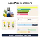 Aqua Pure by Aromara fragrance profile card: citrus, aromatic, fresh spicy accords; notes of Yuzu, Lemon, Bergamot, Cypress; 8 hour longevity, Strong sillage; 35% Extrait, 100,000+ bottles sold, free UK shipping.