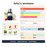 Aria by Aromara fragrance profile card: fruity, white floral, fresh accords; notes of Pear, Calabrian Mandarin, Red Currant, Lily-of-the-Valley; 7 hour longevity, Strong sillage; 35% Extrait, 100,000+ bottles sold, free UK shipping.