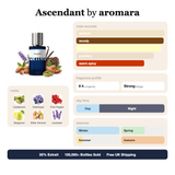 Ascendant by Aromara fragrance profile card: almond, woody, vanilla accords; notes of Cardamom, Heliotrope, Pink Pepper, Bitter Almond; 8 hour longevity, Strong sillage; 35% Extrait, 100,000+ bottles sold, free UK shipping.