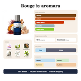 Rouge by Aromara fragrance profile card: woody, amber, warm spicy accords; notes of Saffron, Jasmine, Amberwood, Ambergris; 10 hour longevity, Enormous sillage; 35% Extrait, 100,000+ bottles sold, free UK shipping.