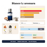 Bianco by Aromara fragrance profile card: vanilla, sweet, caramel accords; notes of Caramel, Coumarin, Honey, Vanilla; 10 hour longevity, Enormous sillage; 35% Extrait, 100,000+ bottles sold, free UK shipping.
