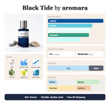 Black Tide by Aromara fragrance profile card: marine, aquatic, salty accords; notes of Salt, Ozonic notes, Watery Notes, Myrtle; 6 hour longevity, Moderate sillage; 35% Extrait, 100,000+ bottles sold, free UK shipping.