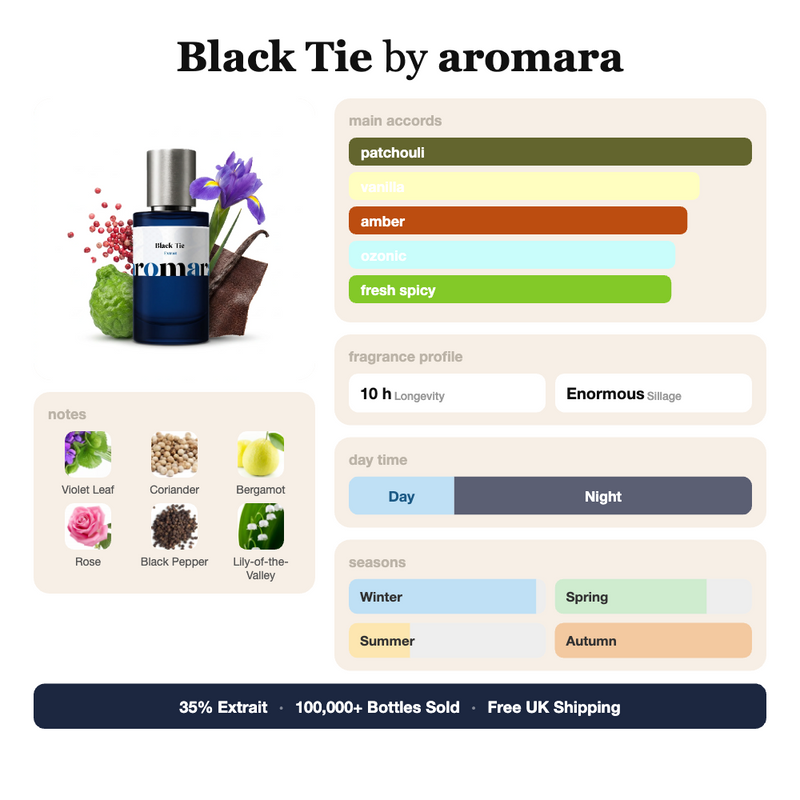 Black Tie by Aromara fragrance profile card: patchouli, vanilla, amber accords; notes of Violet Leaf, Coriander, Bergamot, Black Pepper; 10 hour longevity, Enormous sillage; 35% Extrait, 100,000+ bottles sold, free UK shipping.