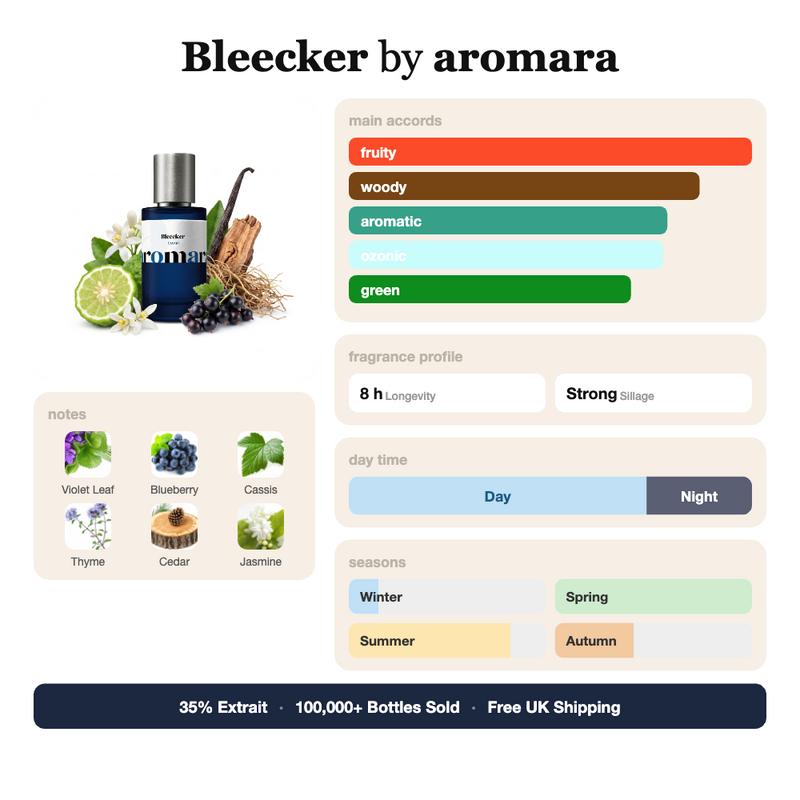 Bleecker by Aromara fragrance profile card: fruity, woody, aromatic accords; notes of Violet Leaf, Blueberry, Cassis, Thyme; 8 hour longevity, Strong sillage; 35% Extrait, 100,000+ bottles sold, free UK shipping.