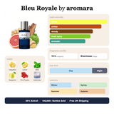 Bleu Royale by Aromara fragrance profile card: citrus, amber, woody accords; notes of grapefruit, lemon, mint, bergamot; 10 hour longevity, enormous sillage; 35% Extrait, 100,000+ bottles sold, free UK shipping.