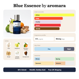 Blue Essence by Aromara fragrance profile card: citrus, fruity, musky accords; notes of Pear, Bergamot, Mandarin Orange, Ginger; 8 hour longevity, Strong sillage; 35% Extrait, 100,000+ bottles sold, free UK shipping.