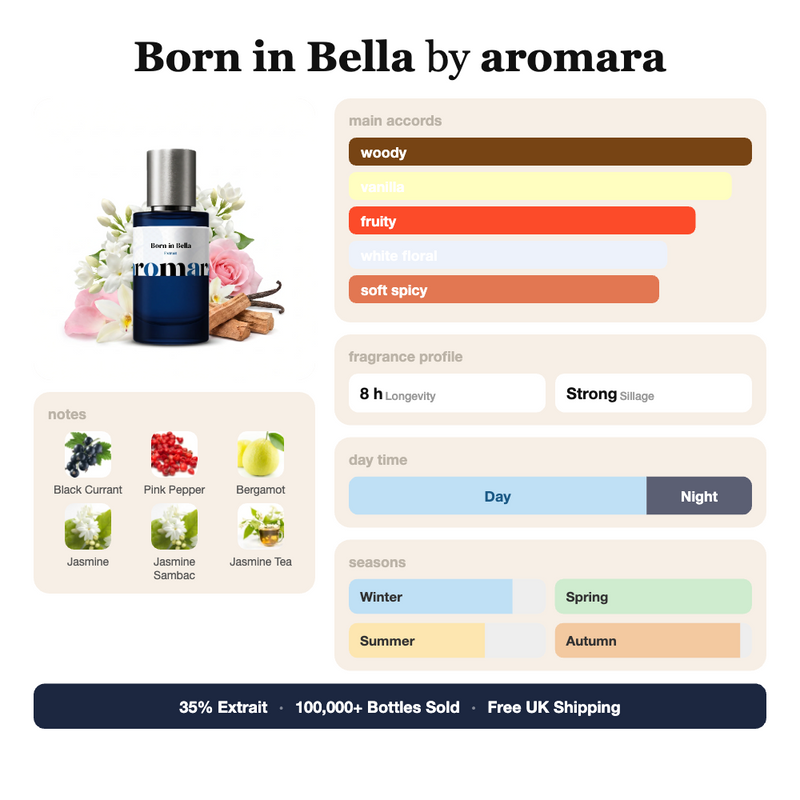 Born in Bella by Aromara fragrance profile card: woody, vanilla, fruity accords; notes of Black Currant, Pink Pepper, Bergamot, Jasmine; 8 hour longevity, Strong sillage; 35% Extrait, 100,000+ bottles sold, free UK shipping.