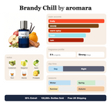 Brandy Chill by Aromara fragrance profile card: fruity, woody, warm spicy accords; notes of cardamom, bergamot, apple, pineapple; 8 hour longevity, strong sillage; 35% Extrait, 100,000+ bottles sold, free UK shipping.