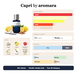 Capri by Aromara fragrance profile card: sweet, vanilla, citrus accords; notes of Sugar, Lemon, Raspberry, Vanilla; 8 hour longevity, Strong sillage; 35% Extrait, 100,000+ bottles sold, free UK shipping.