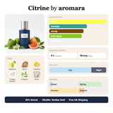 Citrine by Aromara fragrance profile card: citrus, aromatic, woody accords; notes of Bergamot, Vetiver, Grapefruit, Orange Blossom; 8 hour longevity, Strong sillage; 35% Extrait, 100,000+ bottles sold, free UK shipping.