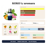 KOKO by Aromara fragrance profile card: citrus, woody, patchouli accords; notes of orange, bergamot, rose, jasmine; 8 hour longevity, strong sillage; 35% Extrait, 100,000+ bottles sold, free UK shipping.