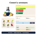 Comet by Aromara fragrance profile card: citrus, fresh spicy, sweet accords; notes of Mandarin Orange, Sicilian Orange, Calabrian Bergamot, Tunisian Neroli; 8 hour longevity, Strong sillage; 35% Extrait, 100,000+ bottles sold, free UK shipping.
