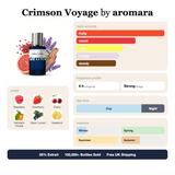 Crimson Voyage by Aromara fragrance profile card: fruity, sweet, citrus accords; notes of Raspberry, Strawberry, Cherry, Mandarin Orange; 8 hour longevity, Strong sillage; 35% Extrait, 100,000+ bottles sold, free UK shipping.