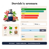 Dervish by Aromara fragrance profile card: green, aromatic, citrus accords; notes of Rhubarb, Peppermint, Orange, Orange Blossom; 8 hour longevity, Strong sillage; 35% Extrait, 100,000+ bottles sold, free UK delivery over £45.
