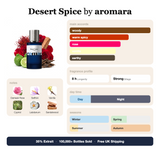 Desert Spice by Aromara fragrance profile card: woody, warm spicy, rose accords; notes of damask rose, saffron, vanilla, sandalwood; 8 hour longevity, strong sillage; 35% Extrait, 100,000+ bottles sold, free UK shipping.