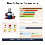 Drunk Amour by Aromara fragrance profile card: woody, warm spicy, aromatic accords; notes of Cognac, Red Berries, Juniper, Grapefruit; 10 hour longevity, Enormous sillage; 35% Extrait, 100,000+ bottles sold, free UK shipping.