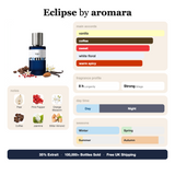 Eclipse by Aromara fragrance profile card: vanilla, coffee, sweet accords; notes of pear, coffee, jasmine, orange blossom; 8 hour longevity, strong sillage; 35% Extrait, 100,000+ bottles sold, free UK shipping.