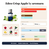 Eden Crisp Apple by Aromara fragrance profile card: fruity, sweet, vanilla accords; notes of Red Apple, Litchi, Black Currant, Pink Grapefruit; 8 hour longevity, Strong sillage; 35% Extrait, 100,000+ bottles sold, free UK shipping.